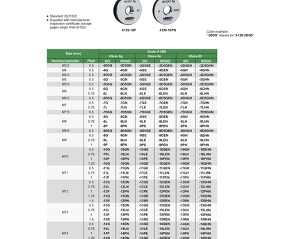 INSIZE Measuring Equipment Insize Metric Fine Thread Ring Gage M10 × 1 mm Class 6g GO Ring Gage Series 4129-10P
