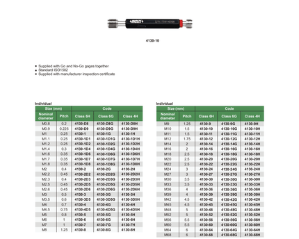 INSIZE Measuring Equipment Insize Metric Thread Plug Gage M8 × 1.25 mm Class 6G Series 4130-8G