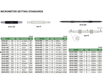 INSIZE Measuring Equipment Insize Micrometer Setting Standard 150mm Range Series 6310-150