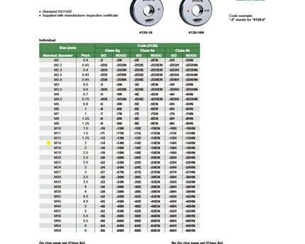 INSIZE Measuring Equipment Insize NOGO Thread Ring Gauge M14X2 Series 4120-14N
