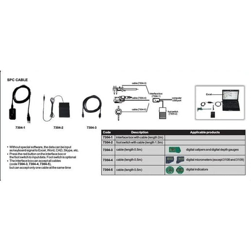 INSIZE Measuring Equipment Insize SPC Cable for Electronic Calipers & Depth Gages (20″) Series 7304-3