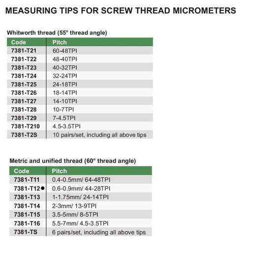 INSIZE Measuring Equipment Insize Unified/Metric 60° Measuring Tip 0.6-0.9mm Range Series 7381-T12