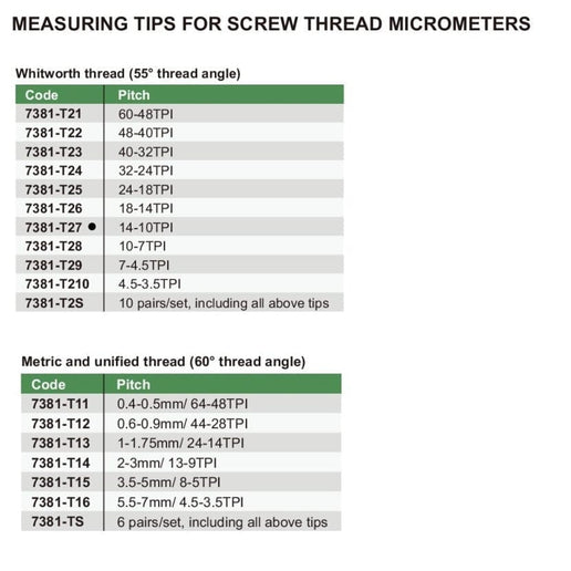 INSIZE Measuring Equipment Insize Whitworth 55° Measuring Tip 14-10TPI Range Series 7381-T27