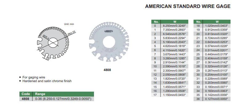 Insize Wire Gauge AWG #0-36 Range Series 4808 - INSIZE Australia